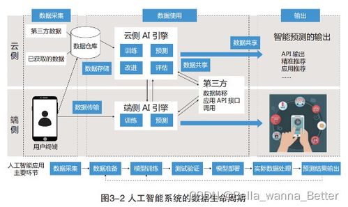 構(gòu)建安全的人工智能 政策標準與軟件開發(fā)的雙輪驅(qū)動