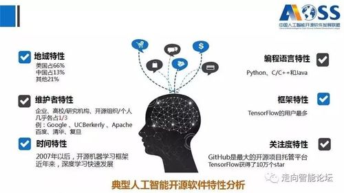 《中國人工智能開源軟件發(fā)展白皮書（2018）》核心內(nèi)容與解讀