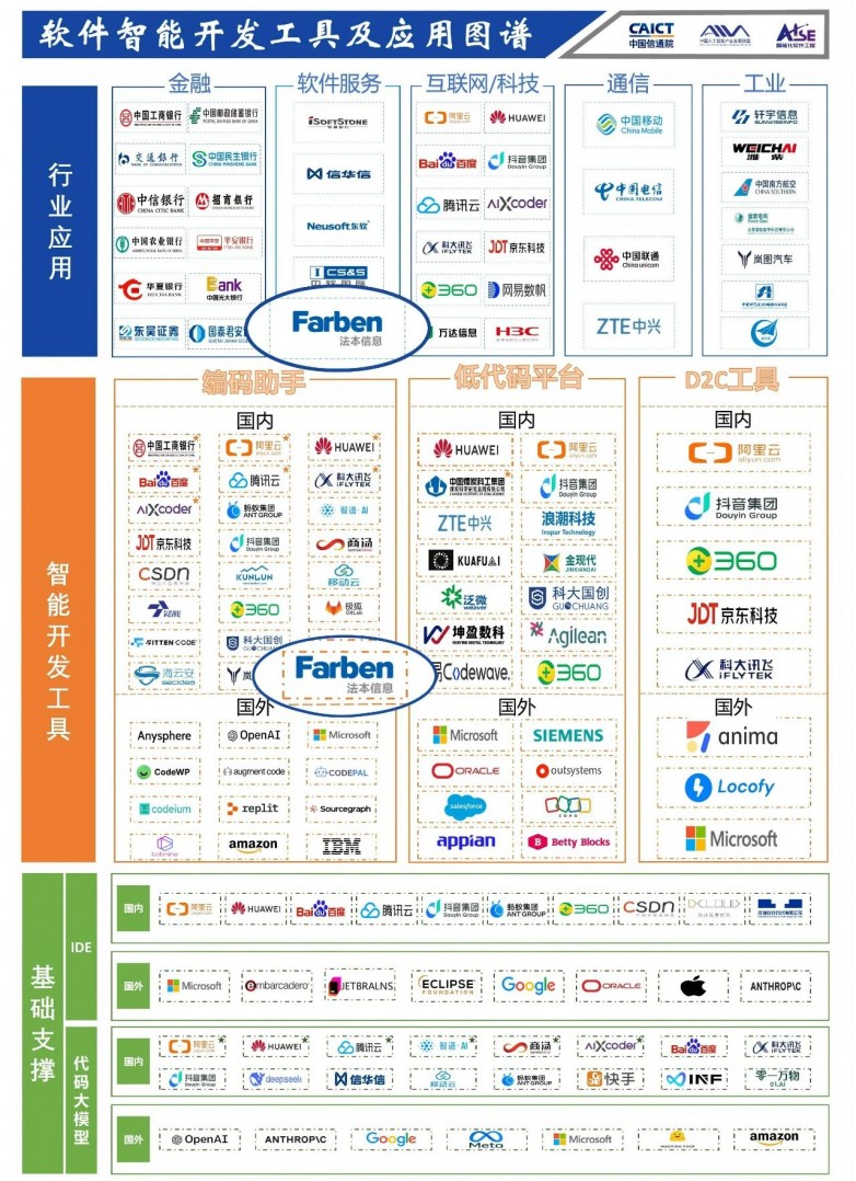法本信息引領智能軟件工程新篇章 參與信通院標準制定，推動技術創新與應用落地