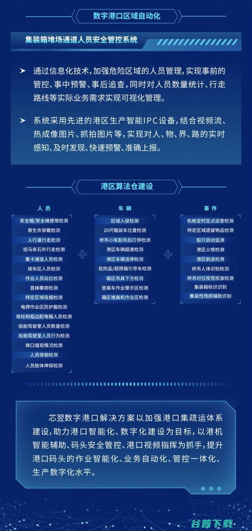 芯翌科技 以數字之力，重塑智慧港口未來